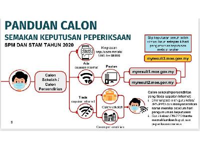 e profil kerjaya murid